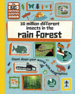 30 Million Different Insects in the Rainforest