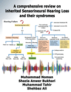 A comprehensive review on inherited Sensorineural Hearing Loss and their syndromes