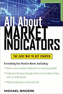 All about Market Indicators