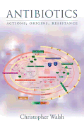 Antibiotics: Actions, Origins, Resistance