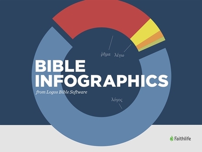Bible Infographics: From Logos Bible Software - Lexham Press (Creator)