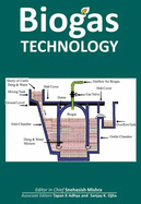 Biogas Technology