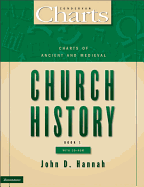 Charts of Ancient and Medieval Church History
