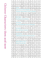 Chinese Characters Then and Now