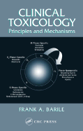 Clinical Toxicology: Principles and Mechanisms