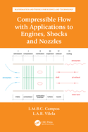Compressible Flow with applications to Engines, Shocks and Nozzles