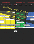 Defining Requirements: Open Systems Development Life Cycle Requirements Definition Processes