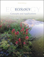 Ecology: WITH Bind in OLC Card