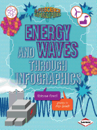 Energy and Waves Through Infographics