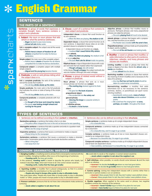 English Grammar SparkCharts - SparkNotes