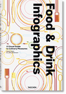 Food & Drink Infographics. a Visual Guide to Culinary Pleasures