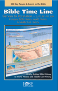 Genesis to Revelation at a Glance Time Line