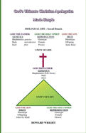 God's Ultimate Christian Apologetics Made Simple