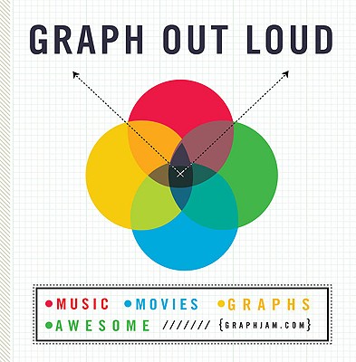 Graph Out Loud - Graphjam Com