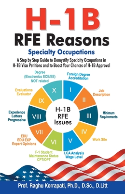 H-1B RFE Reasons - Korrapati, Raghu, Dr.