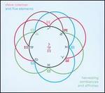 Harvesting Semblances and Affinities
