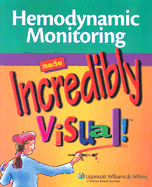 Hemodynamic Monitoring Made Incredibly Visual!