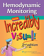 Hemodynamic Monitoring Made Incredibly Visual!