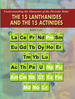 The 15 Lanthanides and the 15 Actinides