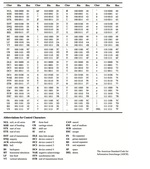 Computer Systems