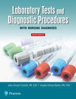 Laboratory Tests and Diagnostic Procedures With Nursing Diagnoses