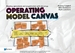 Operating Model Canvas (Omc)