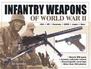 Infantry Weapons of WWII