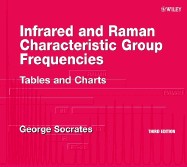 Infrared and Raman Characteristic Group Frequencies: Tables and Charts