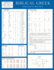Biblical Greek Laminated Sheet (Zondervan Get an a! Study Guides)