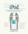 Secrets of the Ipod, Second Edition