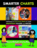 Smarter Charts K-2: Optimizing an Instructional Staple to Create Independent Readers and Writers