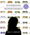 Intermediate Microeconomics: a Modern Approach