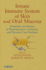 Innate Immune System of Skin and Oral Mucosa: Properties and Impact in Pharmaceutics, Cosmetics, and Personal Care Products