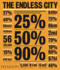 The Endless City: the Urban Age Project By the London School of Economics and Deutsche Bank's Alfred Herrhausen Society