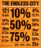 The Endless City: the Urban Age Project By the London School of Economics and Deutsche Bank's Alfred Herrhausen Society