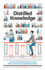 Distilled Knowledge: the Science Behind Drinking's Greatest Myths, Legends, and Unanswered Questions