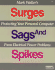Mark Waller's Surges, Sags, and Spikes: Protecting Your Personal Computer From Electrical Power Problems