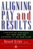 Aligning Pay and Results: Compensation Strategies That Work From the Boardroom to the Shop Floor