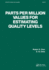Parts Per Million Values for Estimating Quality Levels