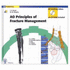 Ao Principles of Fracture Management