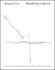 Handbook in Motion: An Account of an Ongoing Personal Discourse and Its Manifestations in Dance