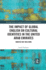 The Impact of Global English on Cultural Identities in the United Arab Emi