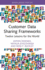 Customer Data Sharing Frameworks: Twelve Lessons for the World