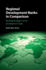 Regional Development Banks in Comparison: Banking Strategies versus Development Goals