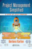 Project Management Simplified: A Step-by-Step Process
