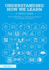 Understanding How We Learn: a Visual Guide
