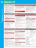 Algebra II Sparkcharts (Sparkcharts, 5)
