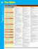The Bible Sparkcharts (Volume 69)