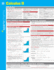 Calculus II Sparkcharts (Sparkcharts, 8)