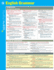 English Grammar Sparkcharts (Volume 14)
